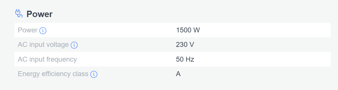 Philips Coffee Machine Power Consumptions